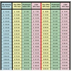 Meet your Posher, Jessica